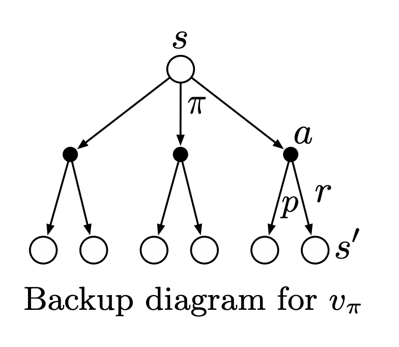 BellmanBackupVpi